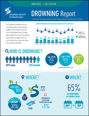2023 Drowning Report 291